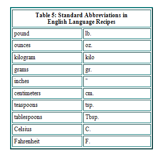 abbreviations